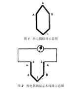 論補(bǔ)償導(dǎo)線對(duì)熱電偶檢測結(jié)果的影響