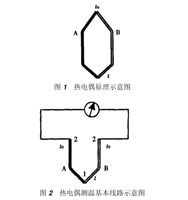 熱電偶測溫基本線路示意圖