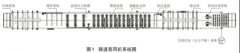 燒結(jié)磚生產(chǎn)線窯溫系統(tǒng)熱電偶及補(bǔ)償導(dǎo)線選擇