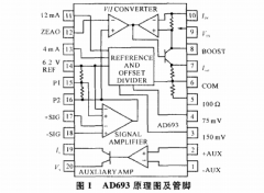 低阻壓阻壓力變送器的設(shè)計(jì)及性能測試