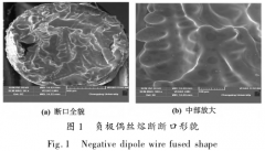 碳素焙燒爐內(nèi)N型鎧裝熱電偶的失效機(jī)理