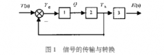 提高熱電偶動態(tài)測溫精度方法