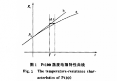 精度高鉑電阻測溫方法