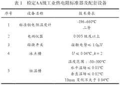 溫度自動測量系統(tǒng)檢定AA級工業(yè)熱電阻方法