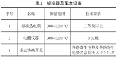 熱電偶退火爐校準方法