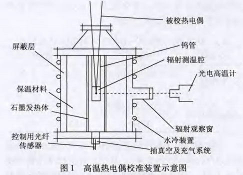 高溫?zé)犭娕夹?zhǔn)裝置示意圖