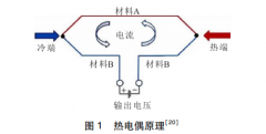 薄膜熱電偶測溫刀具研究