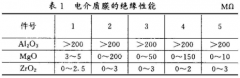 多層復(fù)合式薄膜熱電偶性能檢測