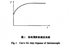 基于實時時間常數(shù)的熱電偶動態(tài)誤差校正