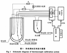 銅-康銅熱電偶的標定與誤差分析