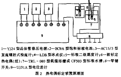 熱電偶標(biāo)定裝置原理圖