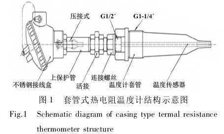 套管式熱電阻溫度計(jì)結(jié)構(gòu)示意圖